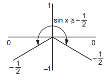 Trignometric Equations mcq solution image